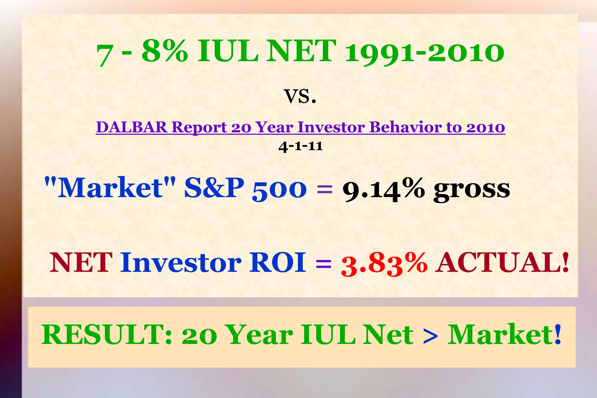 7 - 8% IUL NET 1991-2010 vs.DALBAR Report 20 Year Investor Behavior to 20104-1-11"Market" S&P 500 = 9.14% grossNET Investor ROI =3.83% ACTUAL!RESULT: 20 Year IUL Net > Market!