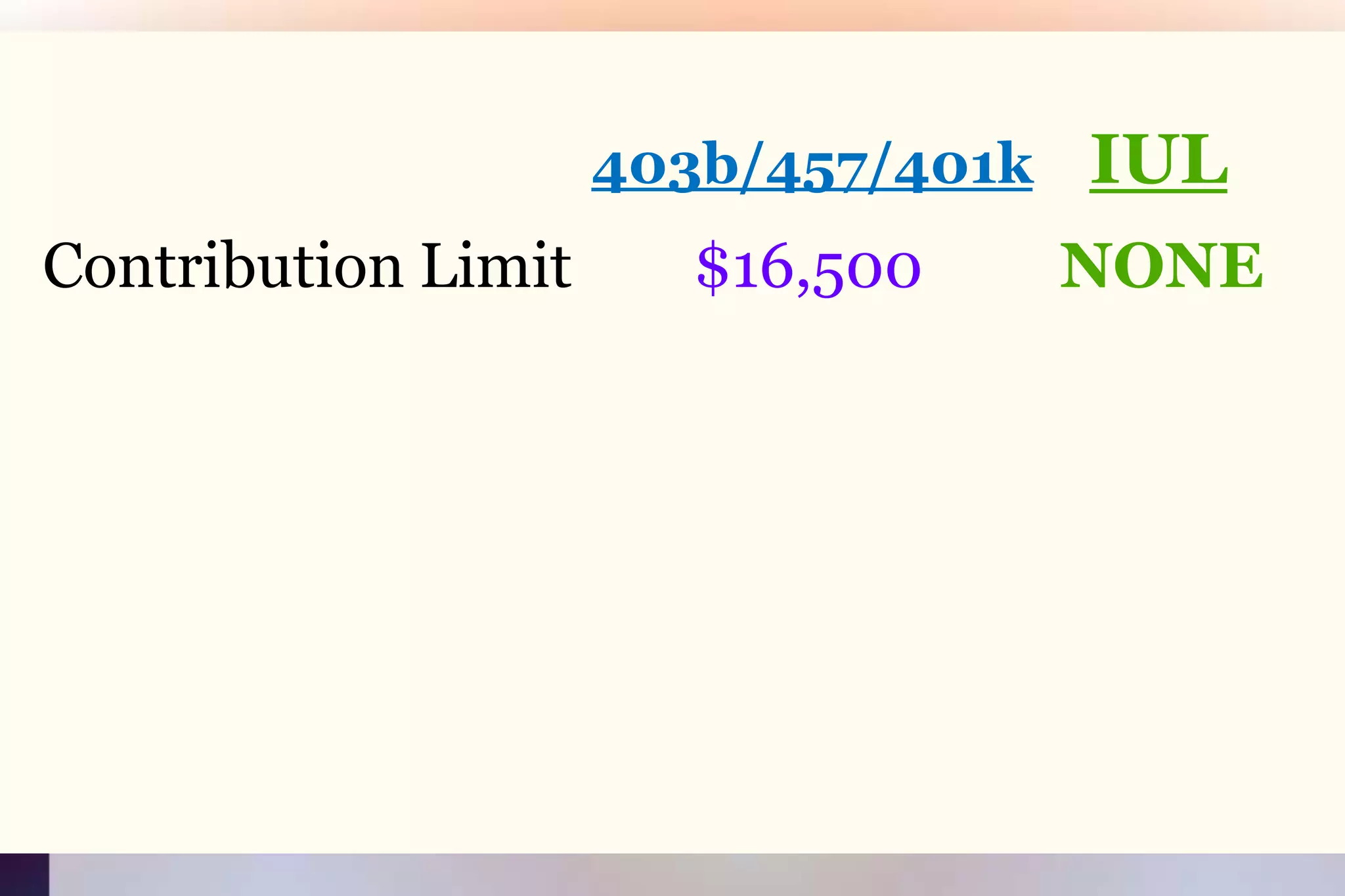403b/457/401kIUL  Contribution Limit        $16,500         NONE