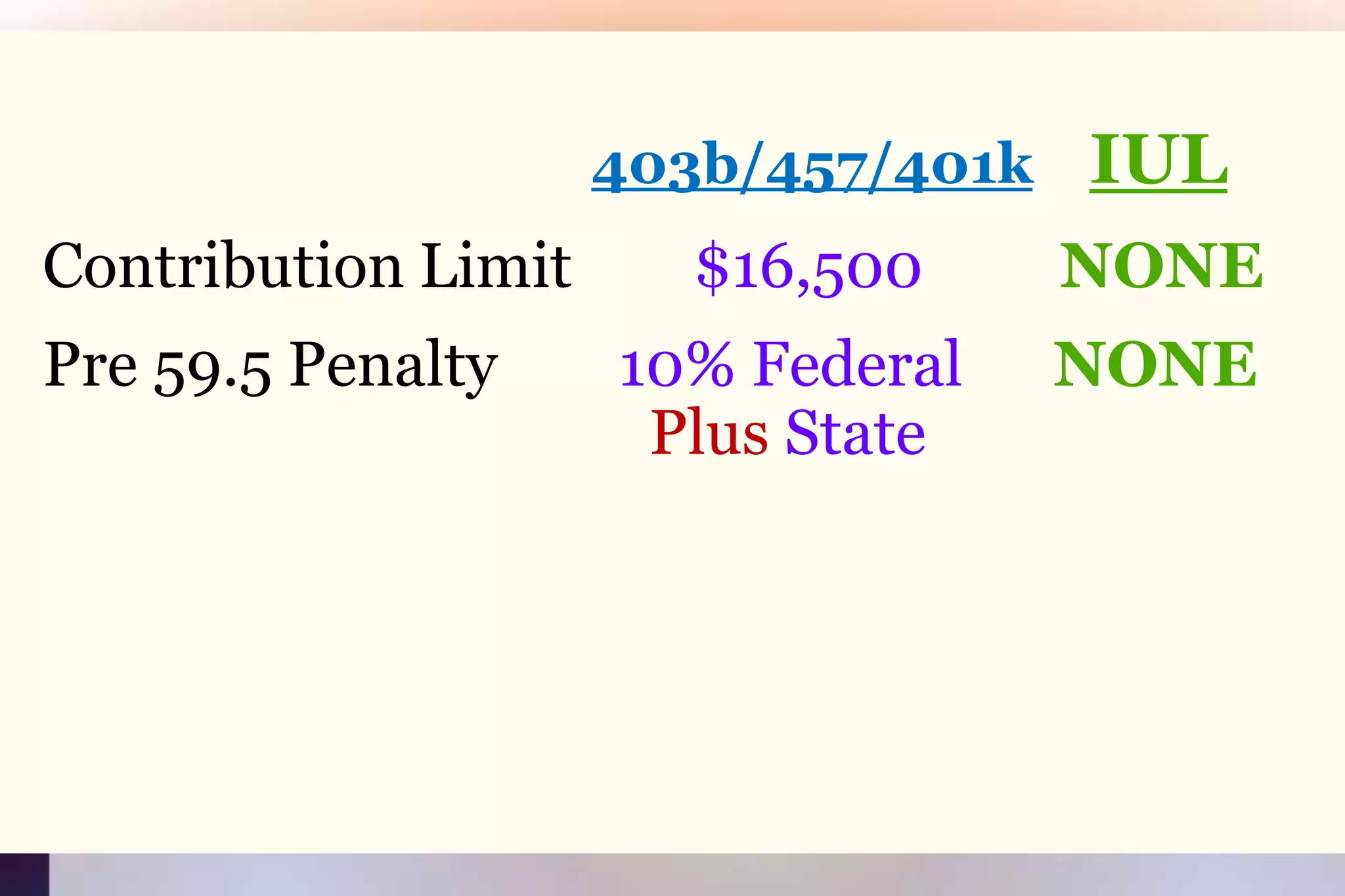 403b/457/401kIUL  Contribution Limit        $16,500         NONE  Pre 59.5 Penalty        10% Federal      NONEPlusState