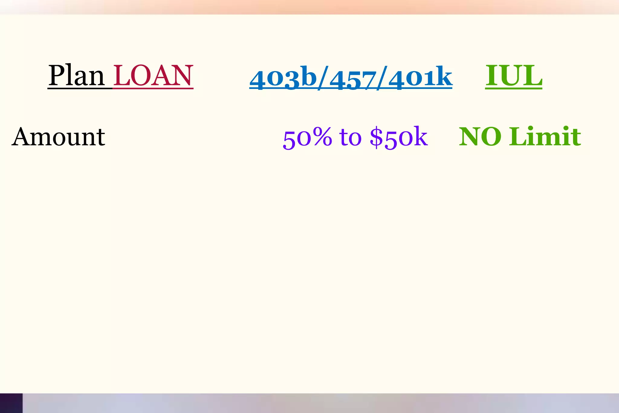 Plan LOAN403b/457/401kIULAmount				50% to $50kNO Limit