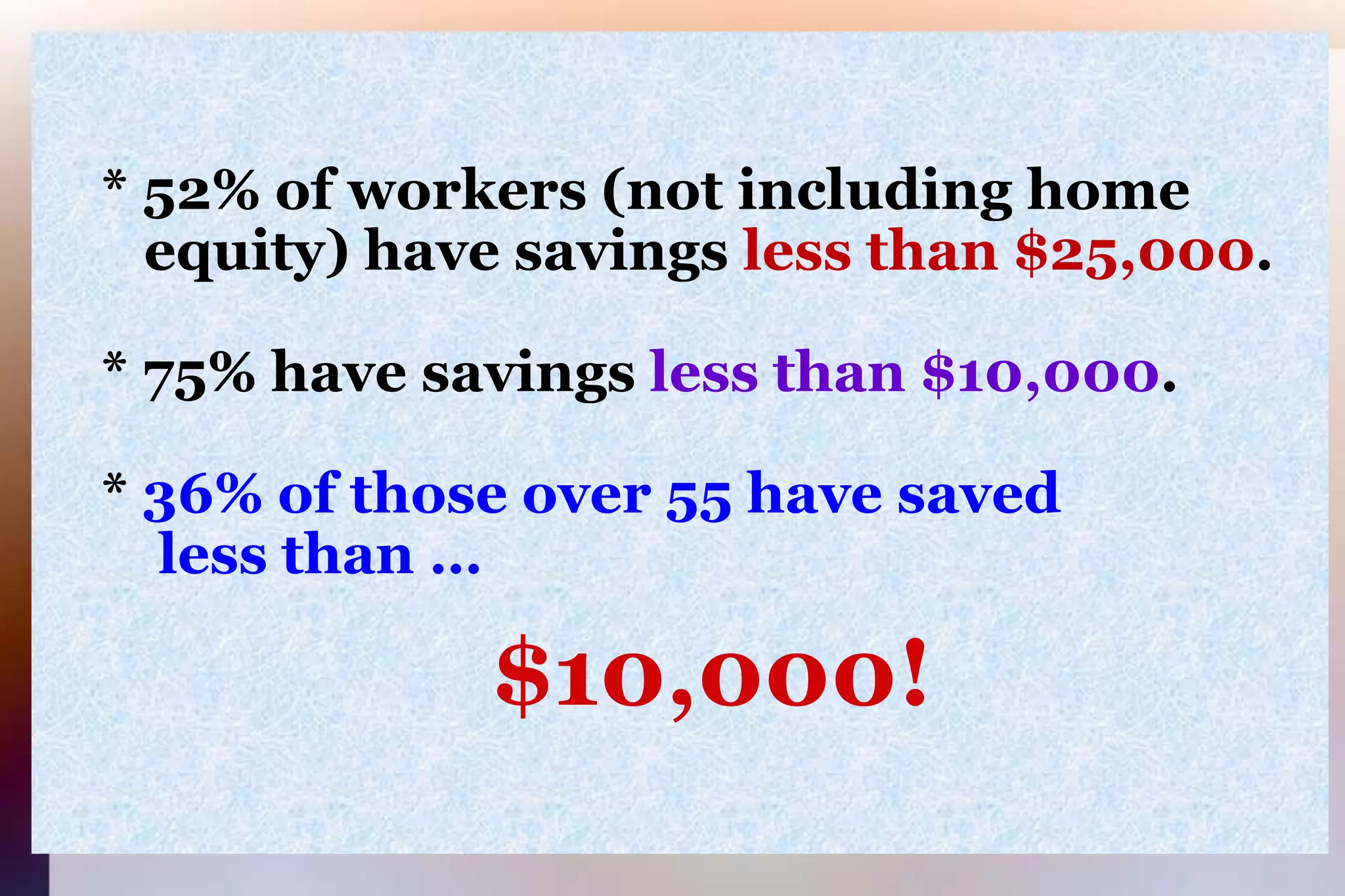     * 52% of workers (not including home       equity) have savings less than $25,000.    * 75% have savings less than $10,000.    * 36% of those over 55 have saved        less than …$10,000!