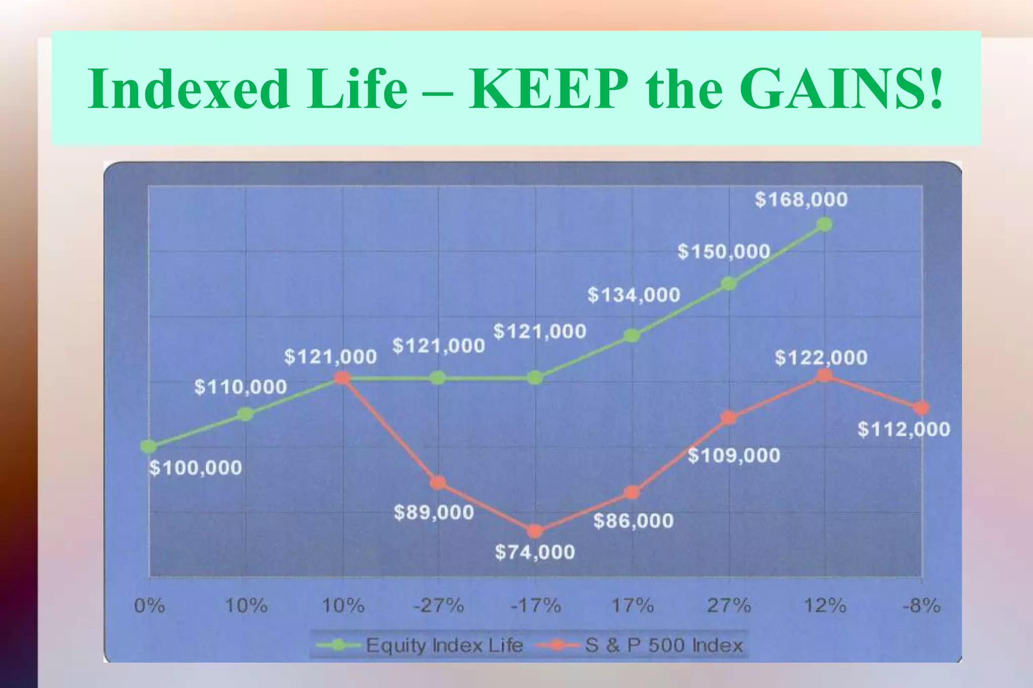 Indexed Life – KEEP the GAINS!