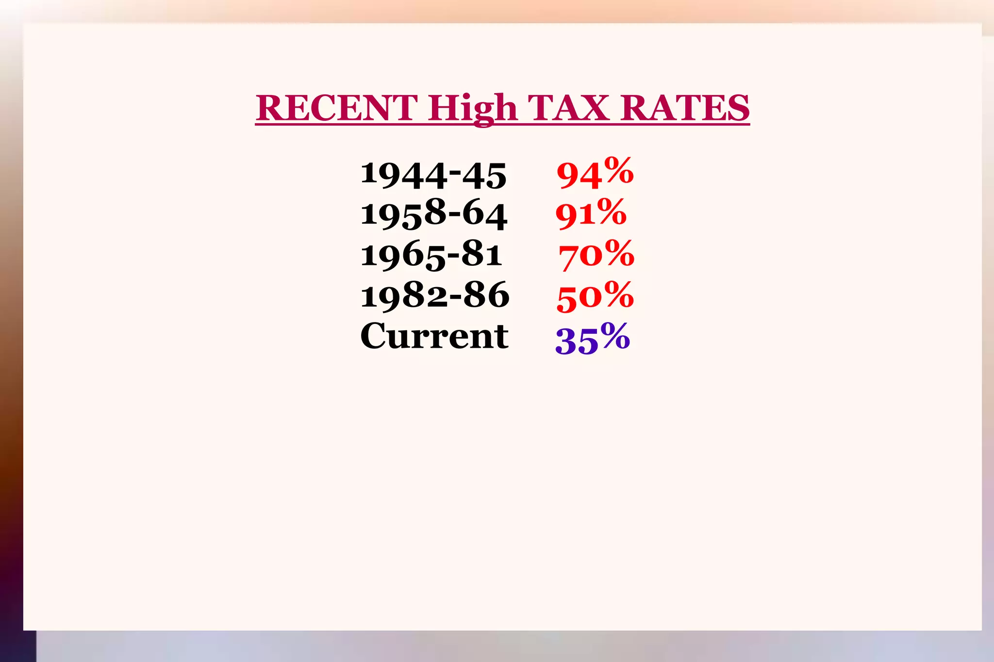 RECENT High TAX RATES								1944-4594%								1958-64     91%								1965-81      70%								1982-8650%							Current     35%