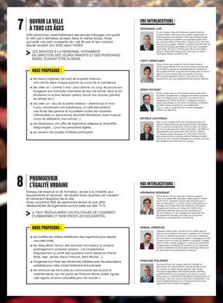 7

OUVRIR LA VILLE
À TOUS LES ÂGES
2341 personnes, essentiellement des jeunes ménages, ont quitté
la ville ces 5 dernières années. Dans le même temps, Arras
accueille une part croissante de + de 85 ans et leur nombre
devrait doubler d’ici 2020 selon l’INSEE.

LES SERVICES À LA PERSONNE, NOTAMMENT
EN DIRECTION DES JEUNES PARENTS ET DES PERSONNES
ÂGÉES, DOIVENT ÊTRE ÉLARGIS.

NOUS PROPOSONS :
d
➔  e mieux organiser l’accueil de la petite enfance :
une crèche dans chaque quartier au cours de la mandature,
d
➔  e créer un « contrat 3 ans » pour donner un coup de pouce aux
Arrageois aux moments charnières de leur vie (entrer dans la vie
étudiante ou active, devenir parent, lancer son activité, prendre
sa retraite etc.),
d
➔  e créer un « lieu de la petite enfance » destiné aux 6 mois
6 ans, concentrant une ludothèque, un café des enfants,
une école des parents et accueillant toutes les initiatives
individuelles ou associatives (activités Montessori, éveil musical,
cours de pâtisserie, mini-school…),
d
➔  e développer une offre de logements adaptés et diversifiés
(béguinages…) pour les personnes âgées,
d
➔  e soutenir les projets d’habitat participatif.

8

PROMOUVOIR
L’ÉGALITÉ URBAINE
Niveaux de revenus et de formation, accès à la mobilité, aux
équipements et services : les écarts entre quartiers se creusent
et menacent l’équilibre de la ville.
Arras concentre 45% de personnes seules et une offre
déséquilibrée de logements surtout axée sur des T1-T2.

IL FAUT RÉÉQUILIBRER LES POLITIQUES DE LOGEMENT,
D’URBANISME ET RENFORCER LES SOLIDARITÉS.

NOUS PROPOSONS :
d
➔  e modifier les critères d’attribution des logements pour assurer
une vraie mixité,
d
➔  e rééquilibrer l’action des services municipaux (y compris
aménagement, propreté urbaine,…) et l’implantation
d’équipement au profit des quartiers moins desservis (Pierre
Bolle, Jean Jaurès, Raoul François, Saint Michel,…),
d
➔  ’organiser tout l’hiver des dimanches solidaires avec les associations
caritatives pour lutter contre l’isolement et la précarité,
d
➔  e renforcer les liens avec la communauté des sourds et
malentendants, qui fait partie de l’histoire d’Arras (bébé signes,
café signes, actions culturelles pour les sourds...).

VOS INTERLOCUTEURS :
VÉRONIQUE LOIR
57 ans, mariée, mère de 4 enfants et grand-mère de
4 petits-enfants, Véronique est conjoint-collaborateur et
aide-soignante de profession. Elle a été Présidente des
parents d’élèves et possède une sensibilité particulière
aux questions liées à l’éducation, l’enfance et au bien-être
des personnes âgées. Habitant le quartier Ronville, elle est
membre de l’équipe paroissiale. En tant que conseillère
municipale, elle est un membre actif de la Commission
d’Appel Offres (CAO) depuis 2001 ainsi que du Centre
communal d’action sociale (CCAS).

CATHY ARRACHART
Cathy, 34 ans, est mariée et mère de deux enfants.
Psychologue libérale et en structure médico-sociale, elle
est formatrice auprès de professionnels de l’enfance et
de la petite enfance. Originaire de Picardie, elle vit à Arras
depuis 10 ans et réside dans le quartier St Sauveur.
Elle s’investit également depuis 5 ans dans le milieu
associatif en tant que représentante de parents d’élèves.

DENIS HOCQUET
46 ans, marié, père de trois enfants, Denis réside dans
le quartier Goudemand. Il enseigne les lettres modernes
dans un collège à Avion. Ecrivain, il est l’auteur d’une
biographie de Zulfikar Ali Bhutto. Engagé en politique
depuis des années, il croit qu’en ce domaine, la situation
actuelle impose de profonds renouvellements.
Pour lui, c’est à ce défi que les Citoyens s’engagent
s’efforce de répondre.

MICHÈLE LEUTHREAU
Née à Arras et âgée de 67 ans, Michèle est mère d’un
enfant et grand-mère de deux petits enfants. Elle habite
dans le quartier Goudemand. Commerciale à la retraite,
elle est investie dans les milieux associatifs : elle effectue
régulièrement des visites dans des crèches, maisons
de retraites, foyers de jeunes ou à domicile. À l’écoute
des habitants de son quartier, elle est sensible à l’esprit
d’ouverture des Citoyens s’engagent et souhaite que l’avis
des Arrageois soit mieux pris en compte.

VOS INTERLOCUTEURS :
VÉRONIQUE SERGEANT
Native d’Arras, 56 ans, mère de 3 enfants et grandmère d’une petite fille, Véronique habite près du centre
social Torchy. Assistante sociale, elle est bénévole au
sein de l’association “un avenir à deux” (préparation au
mariage civil et prévention des violences conjugales),
et également membre du Bureau de l’UDAF (Union
Départementale des Associations Familiales). De
par sa profession et son engagement associatif, elle
est attentive et sensible aux sujets qui concernent
l’éducation, les solidarités et le handicap.

SAMUEL DEBERLES
Célibataire sans enfant, Samuel, 35 ans, réside dans le
quartier sud. Arrageois de toujours, ingénieur de formation,
musicien et danseur par passion, il est très tôt intéressé
par l’innovation technologique. Après un passage au CERN,
il crée en 2004 une start-up dédiée au handicap. Engagé
dans le milieu culturel arrageois, il a participé notamment
à l’organisation du festival de musique Les Inouïes et est
actuel co-président de l’association Destango, laboratoire
du mouvement et de l’expression artistique.

FRANCINE PHILIPPART
Francine, 68 ans, est mariée, mère de 2 enfants et
grand-mère de 2 petits enfants. Elle est arrivée à Arras
il y a 20 ans et réside dans le quartier Jean Jaurès.
Educatrice spécialisée, elle travaille auprès d’enfants
polyhandicapés et accompagne leurs parents souvent
isolés dans un cheminement pénible et complexe face au
handicap. C’est pour pouvoir participer à l’élaboration d’un
projet intergénérationnel pour Arras que Francine s’est
rapprochée des Citoyens s’engagent.

 