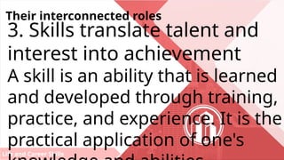 Life and Career Skills
Their interconnected roles
3. Skills translate talent and
interest into achievement
A skill is an ability that is learned
and developed through training,
practice, and experience. It is the
practical application of one's
 