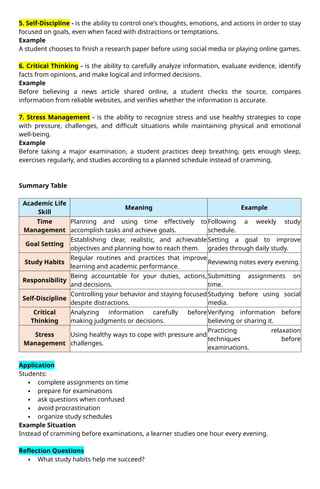 5. Self-Discipline - is the ability to control one's thoughts, emotions, and actions in order to stay
focused on goals, even when faced with distractions or temptations.
Example
A student chooses to finish a research paper before using social media or playing online games.
6. Critical Thinking - is the ability to carefully analyze information, evaluate evidence, identify
facts from opinions, and make logical and informed decisions.
Example
Before believing a news article shared online, a student checks the source, compares
information from reliable websites, and verifies whether the information is accurate.
7. Stress Management - is the ability to recognize stress and use healthy strategies to cope
with pressure, challenges, and difficult situations while maintaining physical and emotional
well-being.
Example
Before taking a major examination, a student practices deep breathing, gets enough sleep,
exercises regularly, and studies according to a planned schedule instead of cramming.
Summary Table
Academic Life
Skill
Meaning Example
Time
Management
Planning and using time effectively to
accomplish tasks and achieve goals.
Following a weekly study
schedule.
Goal Setting
Establishing clear, realistic, and achievable
objectives and planning how to reach them.
Setting a goal to improve
grades through daily study.
Study Habits
Regular routines and practices that improve
learning and academic performance.
Reviewing notes every evening.
Responsibility
Being accountable for your duties, actions,
and decisions.
Submitting assignments on
time.
Self-Discipline
Controlling your behavior and staying focused
despite distractions.
Studying before using social
media.
Critical
Thinking
Analyzing information carefully before
making judgments or decisions.
Verifying information before
believing or sharing it.
Stress
Management
Using healthy ways to cope with pressure and
challenges.
Practicing relaxation
techniques before
examinations.
Application
Students:
 complete assignments on time
 prepare for examinations
 ask questions when confused
 avoid procrastination
 organize study schedules
Example Situation
Instead of cramming before examinations, a learner studies one hour every evening.
Reflection Questions
 What study habits help me succeed?
 