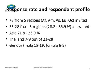 Response rate and respondent profile 78 from 5 regions (Af, Am, As, Eu, Oc) invited 23-28 from 3 regions (28.2 - 35.9 %) answered Asia 21.8 - 26.9 % Thailand 7-9 out of 23-28 Gender (male 15-19, female 6-9) 