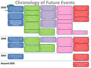 Chronology of Future Events It is realized that emission trading has had little effect on reducing the global green house gas emission  Skilled immigration applicant increase and are easily accepted Global and regional earth system modeling (integrated assessment model) provides highly accurate Food scarcity occurs as a result of a significant shift in land allocation from food crop to energy crop Effective mechanisms are devised to cope with the direct impact of climate related events Ecotourism becomes dominant in the tourism industry Consumers are willing to pay more for low carbon footprint products Economies that were previously dominated by manufacturing industries /sectors have moved dramatically towards knowledge-based services A low carbon related SR,ISO Standard is considered the norm of business practice Energy efficiency of home and office appliances increases by 50%. Majority of trips in daily life will be through efficient public transportation as opposed to personal mode 2030 Coastal ecosystem management becomes widespread and economically beneficial New generations of well-educated people choose new knowledge-intensive, agriculture-based industries that are more sustainable Water scarcity becomes a cause of War Algae technology capable of producing fuel (H 2 , oil, or ethanol) becomes commercially wide-spread Technologies significantly improve the healthcare system to cope with new infectious diseases stimulated from global warming Technological process changes toward producing food locally to serve societal demand while reducing carbon emission Carbon accounting becomes mandatory globally Environmentally friendly goods is now the dominant consumer goods in the global market Global IT network will reduce the traveling of people to the 1990 level Air freight shipments are down to 1990 level 20% of electricity is generated by decentralized sources Conventional fuels disappear completely from transportation sector Beyond 2050 Carbon capture and storage (CCS) is effectively and fully implemented Technology and management enable forest plantations to act as the main carbon sink Shift of farming land to higher altitude and colder areas cause major destruction of the most important carbon sink  High demand on carbon deduction creates sustainable income from the poor rural people who plant trees and energy crops A global regulatory framework of low carbon is totally accepted Political instability and inter-regional conflicts due to climate change impacts lead to little interaction between the major economic co-operations Most existing commercial buildings are retrofitted to save 50% of energy use on average Personal transportation, supplementing mass transportation, will mainly consist of shared, loaned or rents vehicles 2040 Migration of people from coastal area towards inland induces major conflicts over land and resources Anthropogenic greenhouse gas emissions are stabilized at 1990 level Breakthroughs in battery storage technology make obsolete all other fuels including H 2 2050 