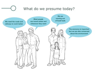 What do we presume today? Source: UK Foresight Intelligent Instrastructure Project, http://www.foresight.gov.uk/ 