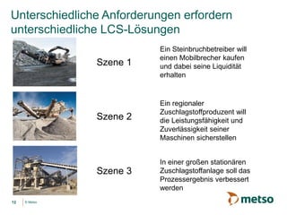 © Metso
Unterschiedliche Anforderungen erfordern
unterschiedliche LCS-Lösungen
Szene 1
Szene 2
Szene 3
Ein Steinbruchbetreiber will
einen Mobilbrecher kaufen
und dabei seine Liquidität
erhalten
Ein regionaler
Zuschlagstoffproduzent will
die Leistungsfähigkeit und
Zuverlässigkeit seiner
Maschinen sicherstellen
In einer großen stationären
Zuschlagstoffanlage soll das
Prozessergebnis verbessert
werden
12
 