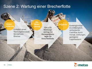 © Metso© Metso13
Ein LCS
Wartungs-
vertrag mit
Konsignations-
lager für
Verschleißteile
Szene 2: Wartung einer Brecherflotte
Heraus-
forderung
Die
Metso
Lösung
Ergebnis
Kostengünstige
Zuverlässigkeit,
verbesserter
Cashflow durch
monatl. Zahlungen,
geringerer
Lagerbestand
Erstellen eines
Wartungskonzepts
für mehrere
Brecher
 