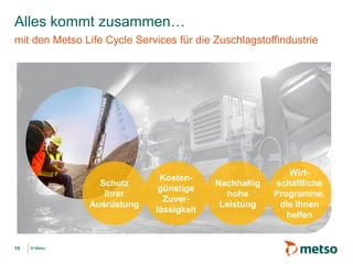 © Metso© Metso
Alles kommt zusammen…
mit den Metso Life Cycle Services für die Zuschlagstoffindustrie
15
Schutz
Ihrer
Ausrüstung
Kosten-
günstige
Zuver-
lässigkeit
Nachhaltig
hohe
Leistung
Wirt-
schaftliche
Programme,
die Ihnen
helfen
 