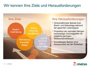© Metso© Metso
Ihre Ziele
Wir kennen Ihre Ziele und Herausforderungen
3
Gewinn-
maximierung
Ihre Herausforderungen
• Wirtschaftlichster Betrieb Ihrer
Brech- und Siebanlage während
der gesamten Lebensdauer
• Produktion der optimalen Mengen
hochwertiger Zuschlagstoffe mit
möglichst geringem
Ressourcenverbrauch
• Zuverlässiger Betrieb ohne
Kompromisse bei der Sicherheit
Minimierung
finanzieller
Risiken
Höhere
Wirtschaft-
schaftlichkeit
…unddie
Sicherheit
stehtan
ersterStelle
 