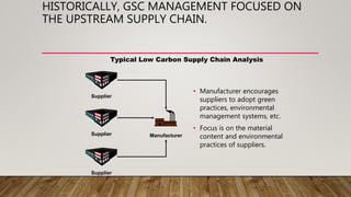 Itnesh -Low carbon supply chain management