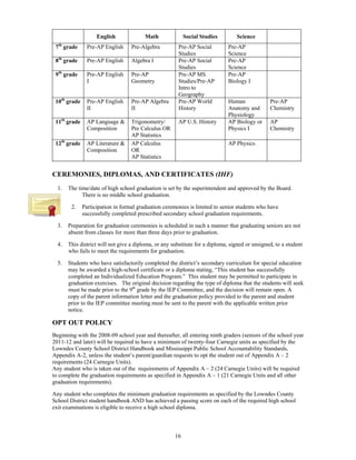 English              Math              Social Studies        Science
  th
 7 grade        Pre-AP English     Pre-Algebra          Pre-AP Social         Pre-AP
                                                        Studies               Science
 8th grade      Pre-AP English     Algebra I            Pre-AP Social         Pre-AP
                                                        Studies               Science
 9th grade      Pre-AP English     Pre-AP               Pre-AP MS             Pre-AP
                I                  Geometry             Studies/Pre-AP        Biology I
                                                        Intro to
                                                        Geography
 10th grade     Pre-AP English     Pre-AP Algebra       Pre-AP World          Human             Pre-AP
                II                 II                   History               Anatomy and       Chemistry
                                                                              Physiology
 11th grade     AP Language &      Trigonometry/        AP U.S. History       AP Biology or     AP
                Composition        Pre Calculus OR                            Physics I         Chemistry
                                   AP Statistics
 12th grade     AP Literature &    AP Calculus                                AP Physics
                Composition        OR
                                   AP Statistics


CEREMONIES, DIPLOMAS, AND CERTIFICATES (IHF)
  1.   The time/date of high school graduation is set by the superintendent and approved by the Board.
             There is no middle school graduation.

        2.    Participation in formal graduation ceremonies is limited to senior students who have
              successfully completed prescribed secondary school graduation requirements.

  3.   Preparation for graduation ceremonies is scheduled in such a manner that graduating seniors are not
       absent from classes for more than three days prior to graduation.

  4.   This district will not give a diploma, or any substitute for a diploma, signed or unsigned, to a student
       who fails to meet the requirements for graduation.

  5.   Students who have satisfactorily completed the district’s secondary curriculum for special education
       may be awarded a high-school certificate or a diploma stating, “This student has successfully
       completed an Individualized Education Program.” This student may be permitted to participate in
       graduation exercises. The original decision regarding the type of diploma that the students will seek
       must be made prior to the 9th grade by the IEP Committee, and the decision will remain open. A
       copy of the parent information letter and the graduation policy provided to the parent and student
       prior to the IEP committee meeting must be sent to the parent with the applicable written prior
       notice.

OPT OUT POLICY
Beginning with the 2008-09 school year and thereafter, all entering ninth graders (seniors of the school year
2011-12 and later) will be required to have a minimum of twenty-four Carnegie units as specified by the
Lowndes County School District Handbook and Mississippi Public School Accountability Standards,
Appendix A-2, unless the student’s parent/guardian requests to opt the student out of Appendix A – 2
requirements (24 Carnegie Units).
Any student who is taken out of the requirements of Appendix A – 2 (24 Carnegie Units) will be required
to complete the graduation requirements as specified in Appendix A – 1 (21 Carnegie Units and all other
graduation requirements).

Any student who completes the minimum graduation requirements as specified by the Lowndes County
School District student handbook AND has achieved a passing score on each of the required high school
exit examinations is eligible to receive a high school diploma.



                                                      16
 