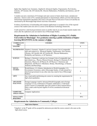 higher than Algebra I are: Geometry, Algebra II, Advanced Algebra, Trigonometry, Pre-Calculus,
 Calculus, AP Calculus AB, AP Calculus BC, Discrete Mathematics, Probability and Statistics, and AP
 Statistics.

 A student can earn a maximum of 4 Carnegie units (per course) in band, choral music, and physical
 education. Elective units in P.E. include participation in interscholastic athletic activities that meet the
 instructional requirements specified in the Fitness through Physical Education Framework and that are
 sanctioned by the Mississippi High School Activities Association.

 Evidence of proficiency in keyboarding and computer applications is accepted in lieu of the required
 courses if the student earns one unit in a course in the Business/Technology framework.

 Credit earned for a state/local government course in another state by an out-of-state transfer student who
 enters after the sophomore year can stand in lieu of Mississippi Studies.

 Requirements for Admission to Institutions of Higher Learning (IHL) Public
 Universities in Mississippi - For graduates entering a public institution of higher
 learning BEGINNING in the summer of 2012.
 CURRICULUM                                         COURSES                                                     UNITS
    AREA
ENGLISH                                                                                                         4

MATHEMATICS Algebra I, Geometry, Algebra II, and any Carnegie Unit of comparable
                  rigor and content (e.g., Advanced Algebra, Trigonometry, Pre-Calculus,
                  Calculus, AP Calculus AB, AP Calculus BC, Discrete Mathematics,                               4
                  Probability and Statistics, or AP Statistics)
SCIENCE           Biology I, Chemistry I, and any two Carnegie Units of comparable rigor
                  and content (e.g., Physics, Physical Science, Biology II, Chemistry II, AP
                  Chemistry, Physics II, AP Physics B, AP Physics C- Electricity and                            4
                  Magnetism, AP Physics C-Mechanics, Botany, Microbiology, or Human
                  Anatomy and Physiology
SOCIAL            World History, U.S. History, Introduction to World Geography, U.S.
STUDIES           Government, Economics, and/or Mississippi Studies. (Credit earned for a
                                                                                                                4
                  state/local government in any other state may stand in lieu of Mississippi
                  Studies).
ARTS              Any visual and/or performing arts course (s), meeting the requirements for
                  high school graduation.                                                                       1

ADVANCED          Foreign Language I and II, Advanced World Geography and a Foreign
ELECTIVES         Language I or any combination of English, mathematics, or lab-based
                  science courses of comparable rigor and content to those required above.                      2
                  Only a math credit beyond Algebra II will be considered an advanced
                  elective.
COMPUTER     Computer Applications
APPLICATIONS                                                                                                    ½

TOTAL UNITS                                                                                                     19 ½
REQUIRED

 Requirements for Admission to Community Colleges
                  High School Diploma                                                    ACT

 *Algebra I in the 8th grade will be accepted for admission provided the course content is the same as the
  high school course.




                                                        18
 