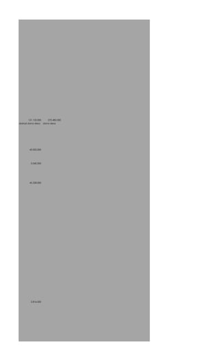 131.132.000 270.482.000
alokasi dana desa dana desa
42.000.000
5.040.000
45.328.000
2.816.000
 