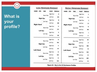 11




What is
your
profile?
 