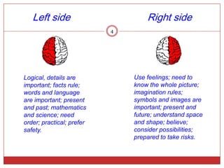 Left side                       Right side
                           4




Logical, details are           Use feelings; need to
important; facts rule;         know the whole picture;
words and language             imagination rules;
are important; present         symbols and images are
and past; mathematics          important; present and
and science; need              future; understand space
order; practical; prefer       and shape; believe;
safety.                        consider possibilities;
                               prepared to take risks.
 