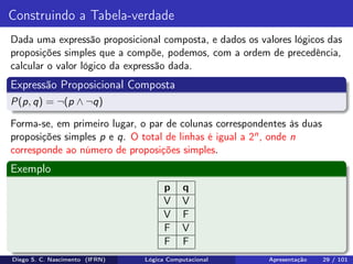 Construindo a Tabela-verdade
Dada uma expressão proposicional composta, e dados os valores lógicos das
proposições simples que a compõe, podemos, com a ordem de precedência,
calcular o valor lógico da expressão dada.
Expressão Proposicional Composta
P(p, q) = ¬(p ∧ ¬q)
Forma-se, em primeiro lugar, o par de colunas correspondentes às duas
proposições simples p e q. O total de linhas é igual a 2n, onde n
corresponde ao número de proposições simples.
Exemplo
p q
V V
V F
F V
F F
Diego S. C. Nascimento (IFRN) Lógica Computacional Apresentação 29 / 101
 