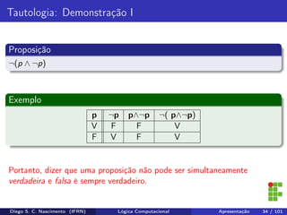 Tautologia: Demonstração I
Proposição
¬(p ∧ ¬p)
Exemplo
p ¬p p∧¬p ¬( p∧¬p)
V F F V
F V F V
Portanto, dizer que uma proposição não pode ser simultaneamente
verdadeira e falsa é sempre verdadeiro.
Diego S. C. Nascimento (IFRN) Lógica Computacional Apresentação 34 / 101
 