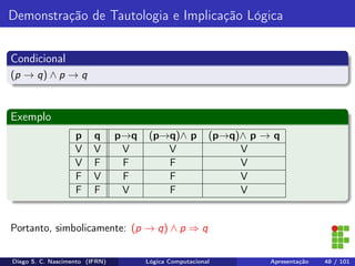 Demonstração de Tautologia e Implicação Lógica
Condicional
(p → q) ∧ p → q
Exemplo
p q p→q (p→q)∧ p (p→q)∧ p → q
V V V V V
V F F F V
F V F F V
F F V F V
Portanto, simbolicamente: (p → q) ∧ p ⇒ q
Diego S. C. Nascimento (IFRN) Lógica Computacional Apresentação 48 / 101
 