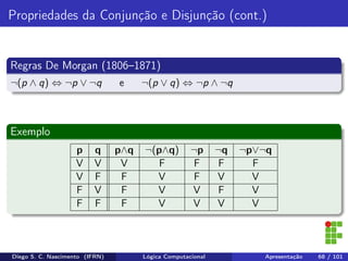 Propriedades da Conjunção e Disjunção (cont.)
Regras De Morgan (1806–1871)
¬(p ∧ q) ⇔ ¬p ∨ ¬q e ¬(p ∨ q) ⇔ ¬p ∧ ¬q
Exemplo
p q p∧q ¬(p∧q) ¬p ¬q ¬p∨¬q
V V V F F F F
V F F V F V V
F V F V V F V
F F F V V V V
Diego S. C. Nascimento (IFRN) Lógica Computacional Apresentação 68 / 101
 