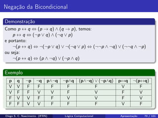 Negação da Bicondicional
Demonstração
Como p ↔ q ⇔ (p → q) ∧ (q → p), temos:
p ↔ q ⇔ (¬p ∨ q) ∧ (¬q ∨ p)
e portanto:
¬(p ↔ q) ⇔ ¬(¬p ∨ q) ∨ ¬(¬q ∨ p) ⇔ (¬¬p ∧ ¬q) ∨ (¬¬q ∧ ¬p)
ou seja:
¬(p ↔ q) ⇔ (p ∧ ¬q) ∨ (¬p ∧ q)
Exemplo
p q ¬p ¬q p∧¬q ¬p∧q (p∧¬q) ∨ (¬p∧q) p↔q ¬(p↔q)
V V F F F F F V F
V F F V V F V F V
F V V F F V V F V
F F V V F F F V F
Diego S. C. Nascimento (IFRN) Lógica Computacional Apresentação 70 / 101
 