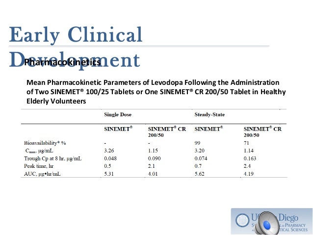 Sinemet generic cost
