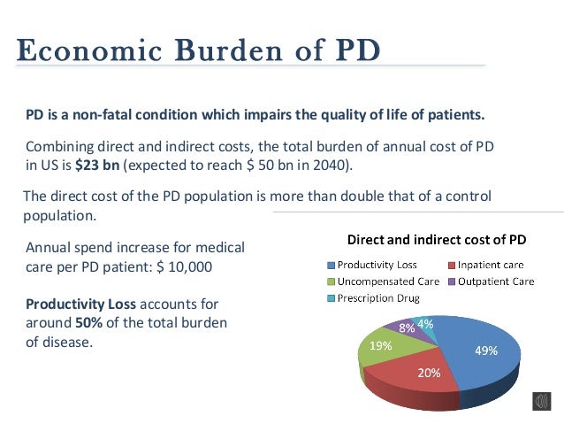 cost of sinemet