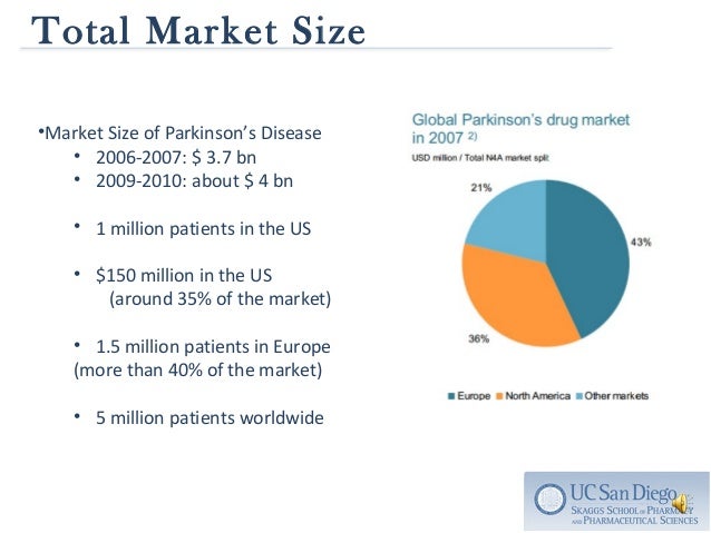 china cardiovascular drugs market size Table 37 global immunohistochemistry market size for cardiovascular immunohistochemistry market size for drug china: immunohistochemistry market size. china cardiovascular drugs market size Table 37 global immunohistochemistry market size for cardiovascular immunohistochemistry market size for drug china: immunohistochemistry market size.