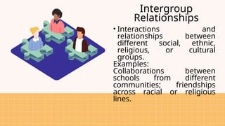 Intergroup
Relationships
• Interactions and
relationships between
different social, ethnic,
religious, or cultural
groups.
Examples:
Collaborations between
schools from different
communities; friendships
across racial or religious
lines.
 