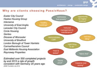 gcp 
architecture : energy : sustainable design 
Exeter City Council 
Hastoe Housing Group 
Interserve 
University of East Anglia 
Leicester City Council 
Circle Housing 
Gentoo 
Diocese of Worcester 
University of Bradford 
London Borough of Tower Hamlets 
Carmarthenshire Council 
East Midlands Housing Association 
Raynsway Properties 
Estimated over 500 completed projects by end 2013 a rate of growth consistent with Germany 20 years ago 
(NHBC Foundation July 2012) 
Why are clients choosing PassivHaus? 
“healthy buildings” 
“addresses fuel poverty” 
“reduced management & maintenance” 
“future proof” 
“not eco- bling” 
“demonstrates CSR” 
“fabric first” 
“massive cost saving” 
“tried & tested” 
“opportunity for higher revenue” 
“right thing to do”  