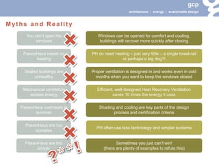 gcp 
architecture : energy : sustainable design 
Myths and Reality 
You can’t open the windows 
PassivHaus needs no heating 
Sealed buildings are unhealthy 
Mechanical ventilation wastes energy 
PassivHaus overheats in summer 
PassivHaus are too complex 
PassivHaus are too simple 
Windows can be opened for comfort and cooling, buildings will recover more quickly after closing 
PH do need heating – just very little – a single towel-rail or perhaps a big dog?! 
Proper ventilation is designed-in and works even in cold months when you want to keep the windows closed 
Efficient, well-designed Heat Recovery Ventilation saves 10 times the energy it uses 
Shading and cooling are key parts of the design process and certification criteria 
PH often use less technology and simpler systems 
Sometimes you just can’t win! (there are plenty of examples to refute this)  