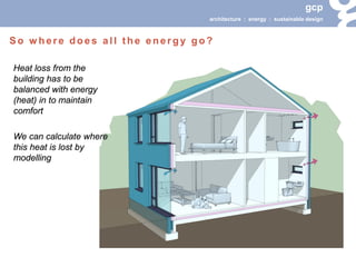 gcp 
architecture : energy : sustainable design 
Heat loss from the building has to be balanced with energy (heat) in to maintain comfort 
We can calculate where this heat is lost by modelling 
So where does all the energy go?  