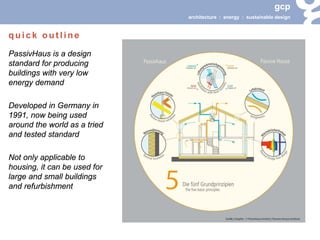gcp 
architecture : energy : sustainable design 
PassivHaus is a design standard for producing buildings with very low energy demand 
Developed in Germany in 1991, now being used around the world as a tried and tested standard 
Not only applicable to housing, it can be used for large and small buildings and refurbishment 
quick outline  
