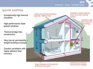 gcp 
architecture : energy : sustainable design 
• 
Exceptionally high thermal insulation 
• 
High performance triple glazed windows 
• 
Thermal-bridge-free construction 
• 
Very low air permeability – airtight building envelope 
• 
Comfort ventilation with highly efficient heat recovery 
continuous thermal insulation 
typically >300mm thick 
larger windows to the south for 
beneficial solar gains 
continuous air barrier 
To prevent air leakage 
ventilation system delivers fresh air to main activity spaces 
ventilation with 
Heat recover to save energy 
quick outline  