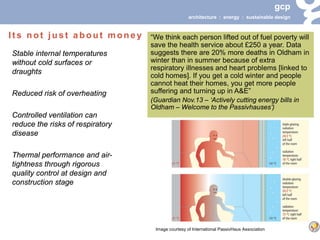 gcp 
architecture : energy : sustainable design 
Stable internal temperatures without cold surfaces or draughts 
Reduced risk of overheating 
Controlled ventilation can reduce the risks of respiratory disease 
Thermal performance and air- tightness through rigorous quality control at design and construction stage 
Image courtesy of International PassivHaus Association 
Its not just about money 
“We think each person lifted out of fuel poverty will save the health service about £250 a year. Data suggests there are 20% more deaths in Oldham in winter than in summer because of extra respiratory illnesses and heart problems [linked to cold homes]. If you get a cold winter and people cannot heat their homes, you get more people suffering and turning up in A&E” 
(Guardian Nov.13 – ‘Actively cutting energy bills in Oldham – Welcome to the Passivhauses’)  