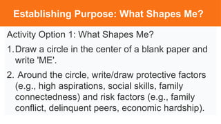 Establishing Purpose: What Shapes Me?
Activity Option 1: What Shapes Me?
1.Draw a circle in the center of a blank paper and
write 'ME'.
2. Around the circle, write/draw protective factors
(e.g., high aspirations, social skills, family
connectedness) and risk factors (e.g., family
conflict, delinquent peers, economic hardship).
 