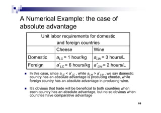 10
A Numerical Example: the case of
absolute advantage
 In this case, since aLC < a*
LC , while aLW > a*
LW , we say domestic
country has an absolute advantage is producing cheese, while
foreign country has an absolute advantage in producing wine.
 It’s obvious that trade will be beneficial to both countries when
each country has an absolute advantage, but no so obvious when
countries have comparative advantage
Unit labor requirements for domestic
and foreign countries
Cheese Wine
Domestic aLC = 1 hour/kg aLW = 3 hours/L
Foreign a*
LC = 6 hours/kg a*
LW = 2 hours/L
10
 