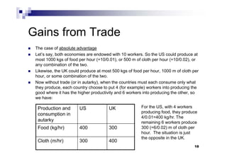18
Gains from Trade
 The case of absolute advantage
 Let’s say, both economies are endowed with 10 workers. So the US could produce at
most 1000 kgs of food per hour (=10/0.01), or 500 m of cloth per hour (=10/0.02), or
any combination of the two.
 Likewise, the UK could produce at most 500 kgs of food per hour, 1000 m of cloth per
hour, or some combination of the two.
 Now without trade (or in autarky), when the countries must each consume only what
they produce, each country choose to put 4 (for example) workers into producing the
good where it has the higher productivity and 6 workers into producing the other, so
we have:
Production and
consumption in
autarky
US UK
Food (kg/hr) 400 300
Cloth (m/hr) 300 400
For the US, with 4 workers
producing food, they produce
4/0.01=400 kg/hr. The
remaining 6 workers produce
300 (=6/0.02) m of cloth per
hour. The situation is just
the opposite in the UK.
 