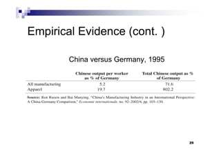 29
China versus Germany, 1995
29
Empirical Evidence (cont. )
 