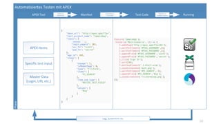 10
Automatisiertes Testen mit APEX
ManifestAPEX Tool Test Code RunningPhase
APEX Items
Master Data
Login URL etc
Specific test input
Gathering
Meta Data
Con erting to
Test Code
E ectute on
multiple Engines
Logs Screenshots etc
 