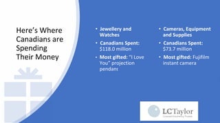 Here’s Where
Canadians are
Spending
Their Money
• Jewellery and
Watches
• Canadians Spent:
$118.0 million
• Most gifted: “I Love
You” projection
pendant
• Cameras, Equipment
and Supplies
• Canadians Spent:
$73.7 million
• Most gifted: Fujifilm
instant camera
 