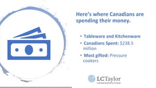 Here’s where Canadians are
spending their money.
• Tableware and Kitchenware
• Canadians Spent: $238.5
million
• Most gifted: Pressure
cookers
 