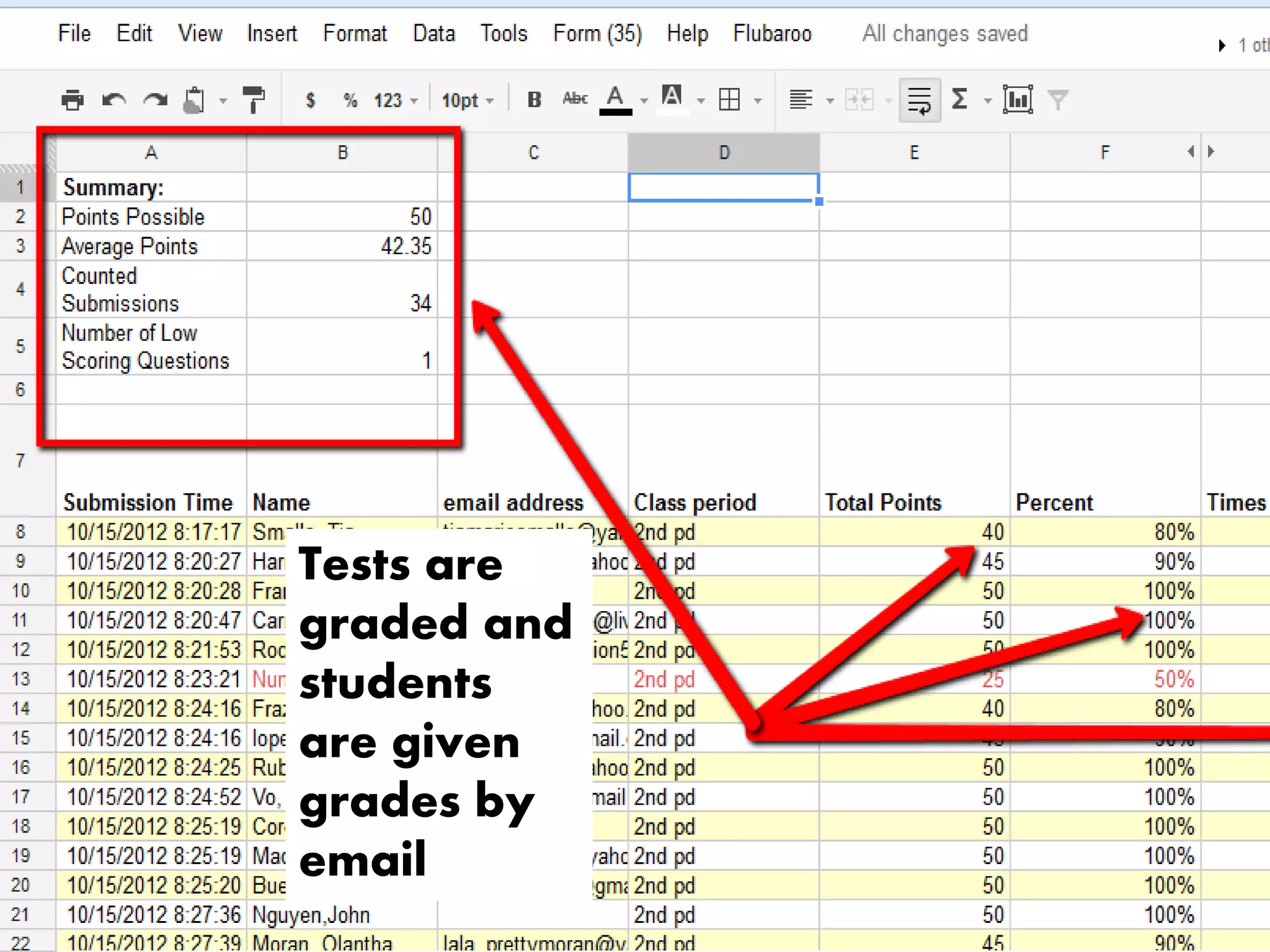 Tests are 
graded and 
students 
are given 
grades by 
email 
 