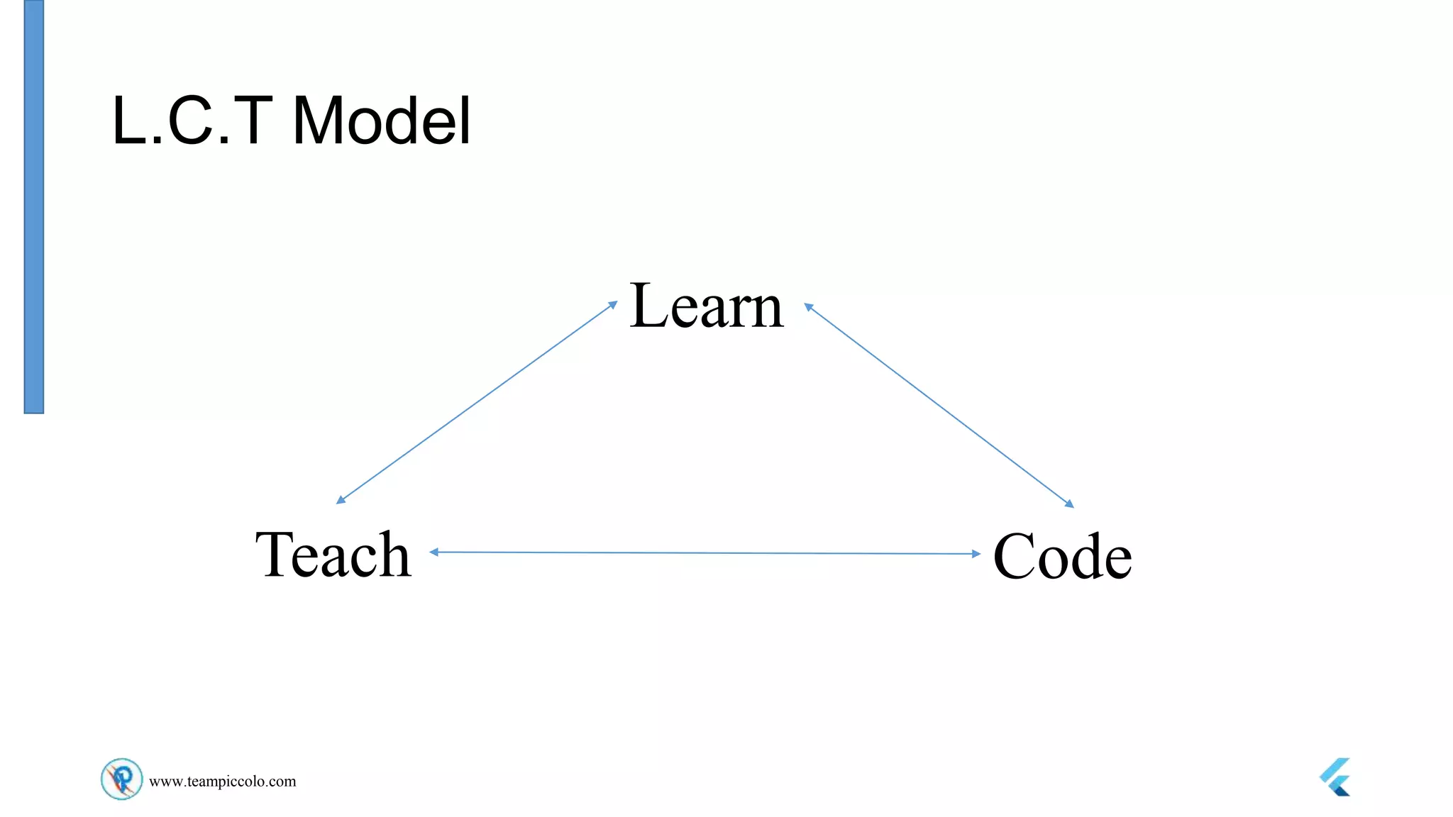 www.teampiccolo.com
L.C.T Model
Learn
Code
Teach