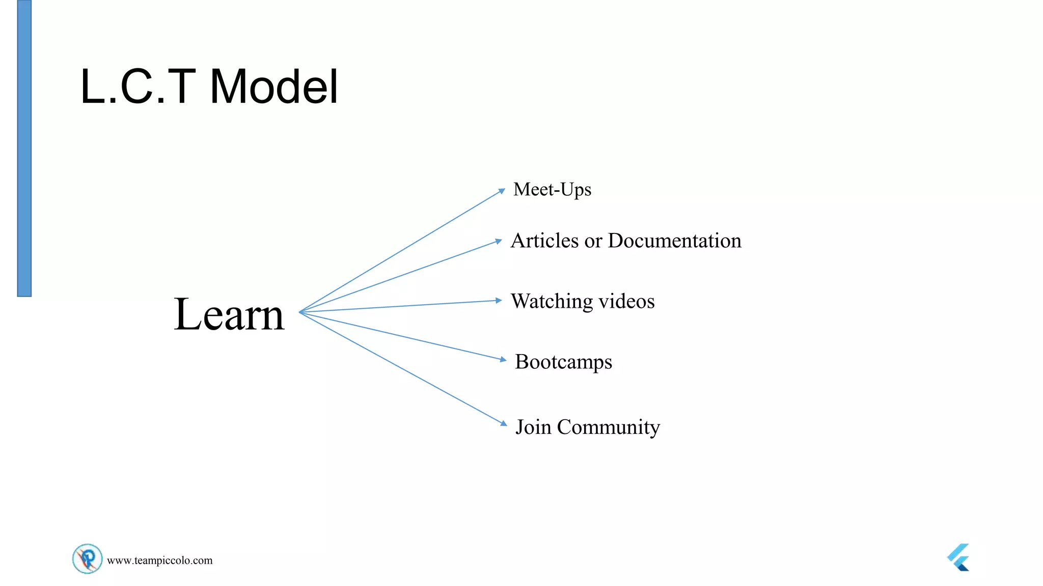 www.teampiccolo.com
L.C.T Model
Learn
Meet-Ups
Articles or Documentation
Watching videos
Bootcamps
Join Community