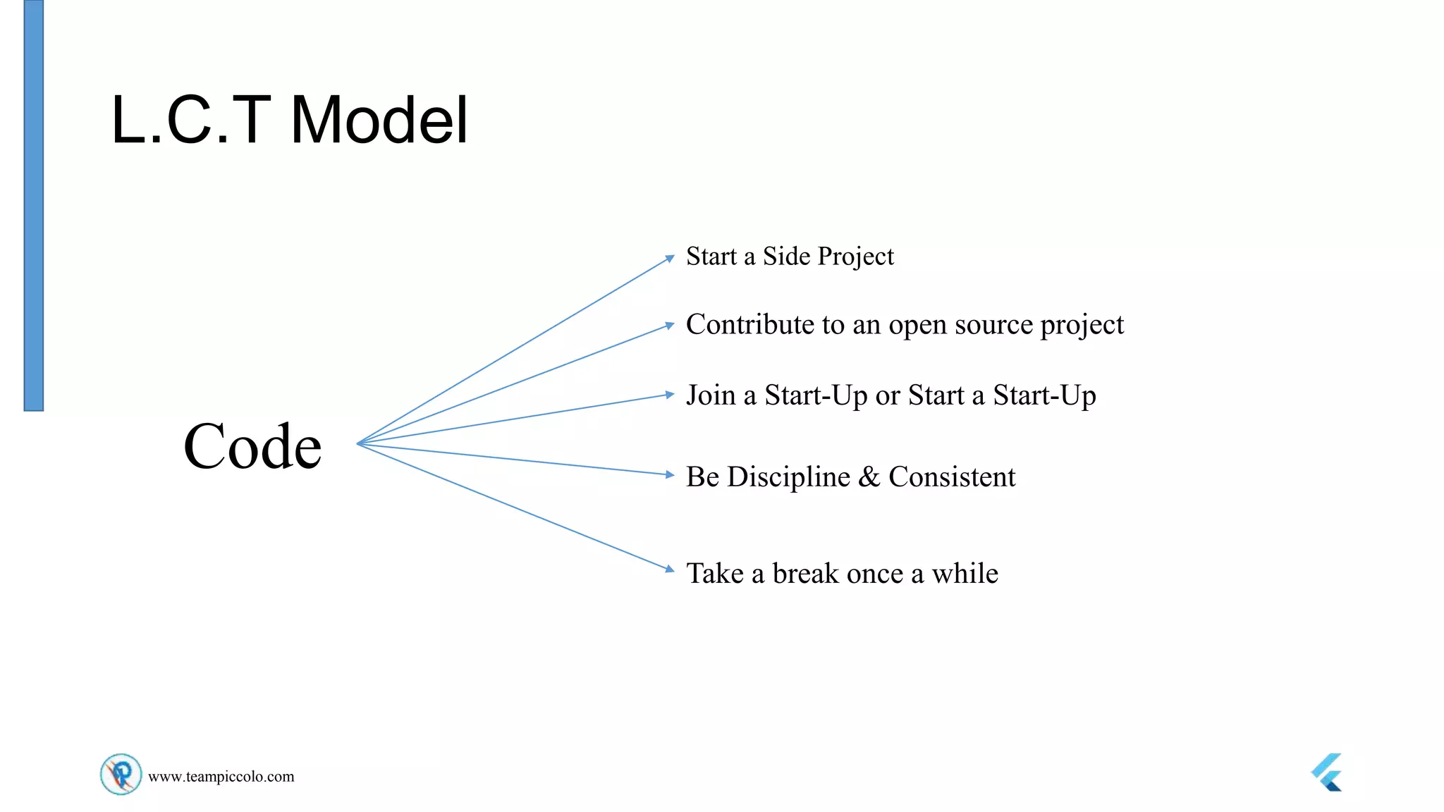www.teampiccolo.com
L.C.T Model
Code
Start a Side Project
Contribute to an open source project
Join a Start-Up or Start a Start-Up
Be Discipline & Consistent
Take a break once a while