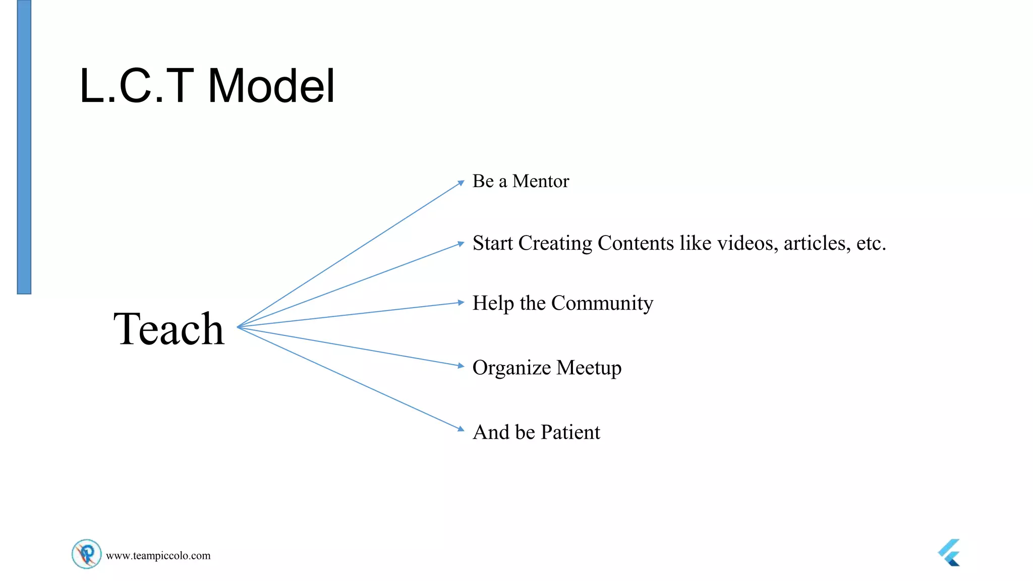 www.teampiccolo.com
L.C.T Model
Teach
Be a Mentor
Start Creating Contents like videos, articles, etc.
Help the Community
Organize Meetup
And be Patient